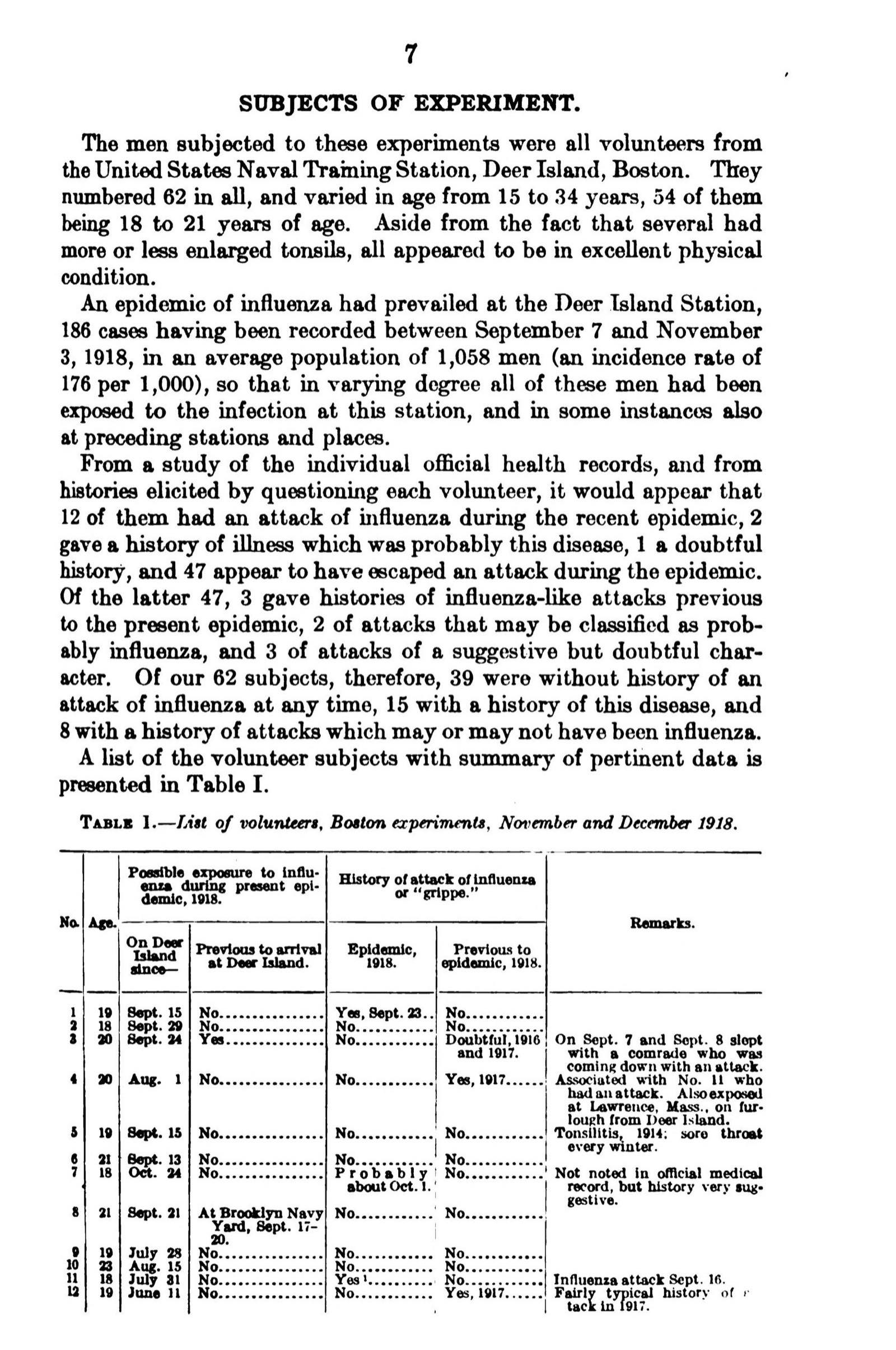 A printed page headed Subjects of Experiment, with three paragraphs of description and the head of a table listing volunteers by number, age and exposure to influenza