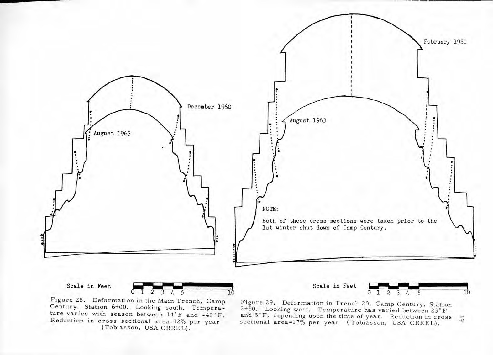 Two line drawings of trench cross-sections, each showing a tall stepped outline with an arched roof from 1960 or 1961 and inside it a lower, narrower outline from August 1963, with dotted lines showing how points on the walls had moved